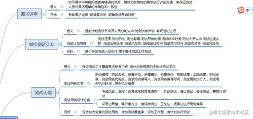 App測試中的網絡與信息安全軟件開發 構建數字時代的防護盾